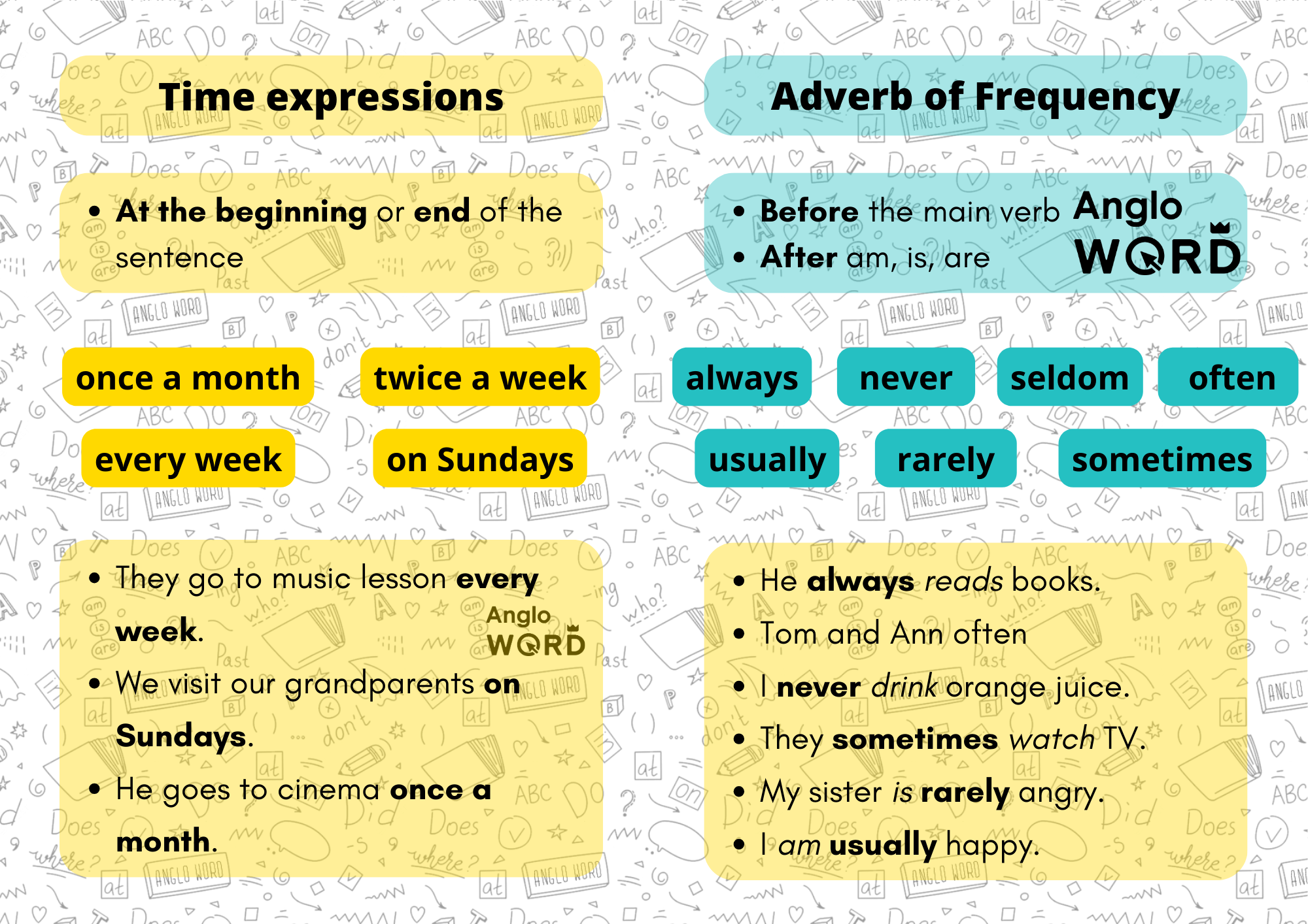 Frequency adverbs and expressions. Frequency adverbs and expressions