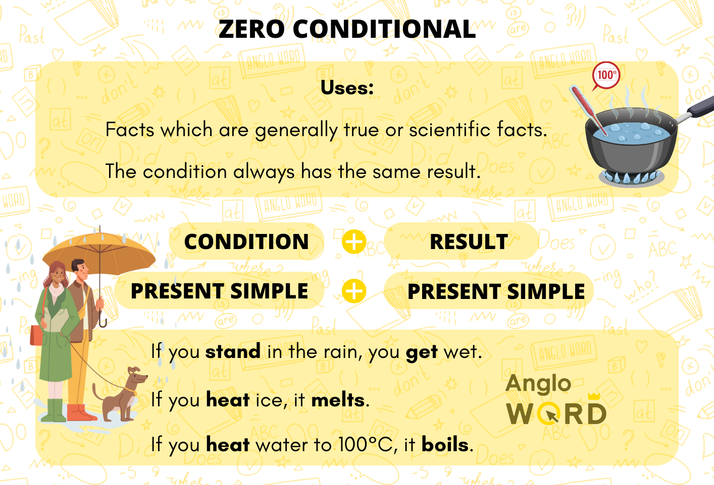 Conditional 0 типа. Conditional 0 типа